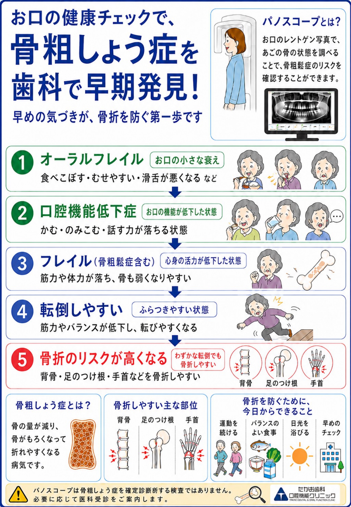 PanoSCOPE（パノスコープ）によるパノラマX線画像のAI解析